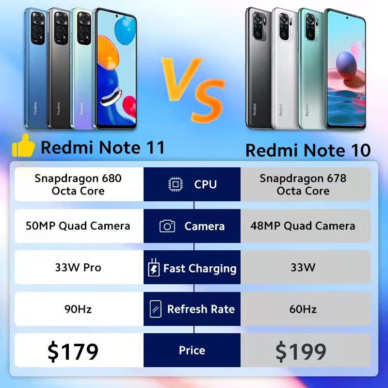 Xiaomi Redmi Note 11